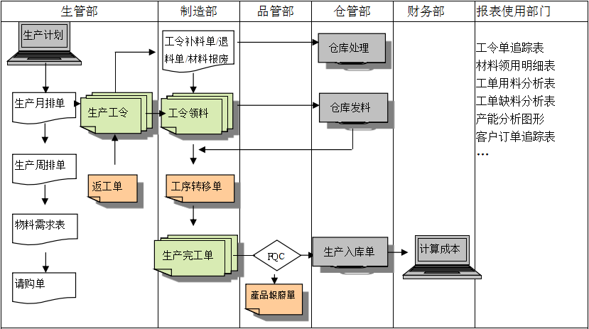 生产制造ERP星空平台-星空（中国）国家认证服务平台