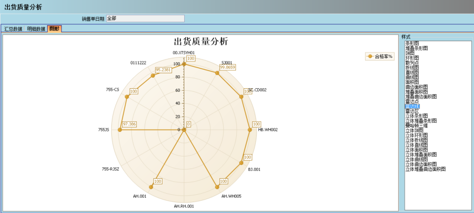顺景介绍ERP管理星空平台-星空(中国)国家认证服务平台的益处及其作用