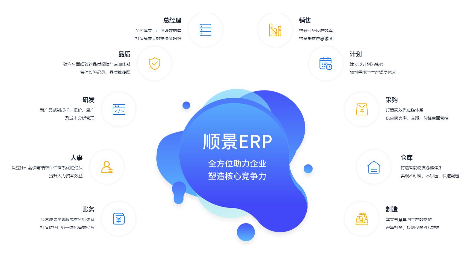ERP管理星空平台-星空（中国）国家认证服务平台