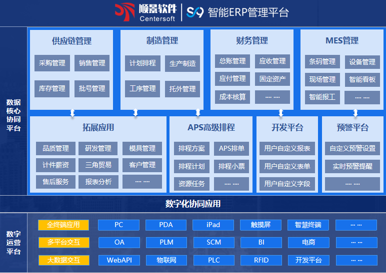 顺景S9 ERP星空平台-星空（中国）国家认证服务平台