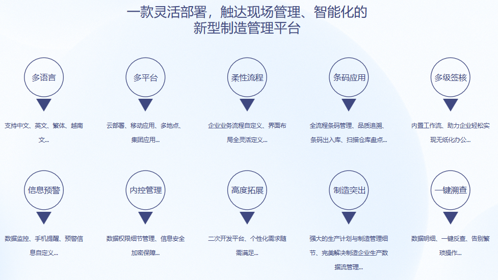 顺景S9 ERP星空平台-星空（中国）国家认证服务平台